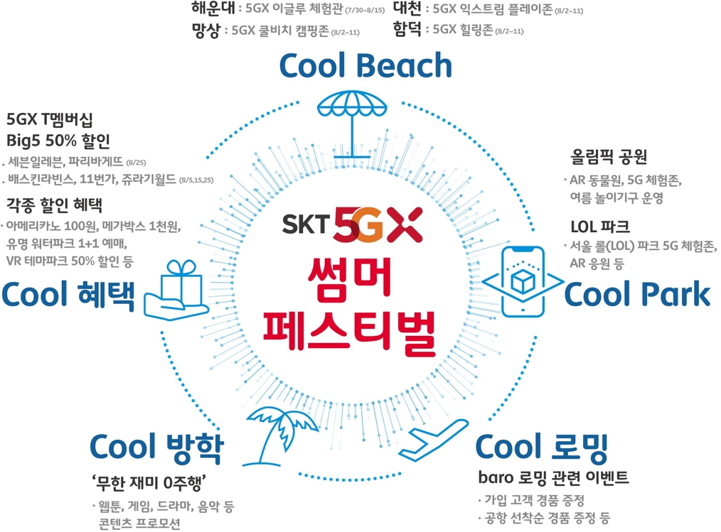 SKT 5GX 썸머 페스티벌 인포그래픽