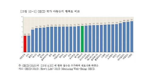 [한국보건사회연구원 제공]