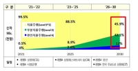 2024년 주요도로에 완전 자율주행 인프라 갖춘다…"세계 최초"