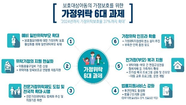 [보건복지부 제공]