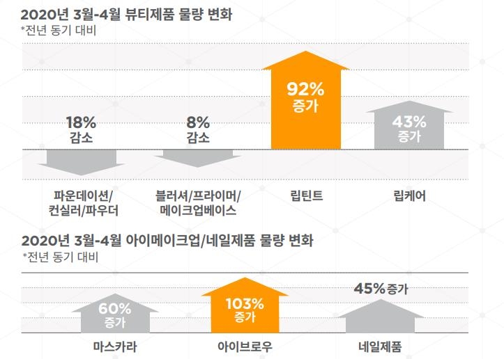 [CJ대한통운 제공. 재판매 및 DB 금지]