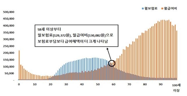 [국민건강보험공단 제공. 재판매 및 DB금지]