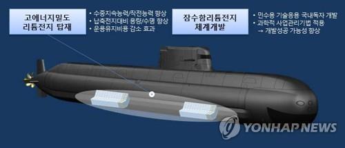 '국산 리튬전지' 탑재할 3천t급 잠수함