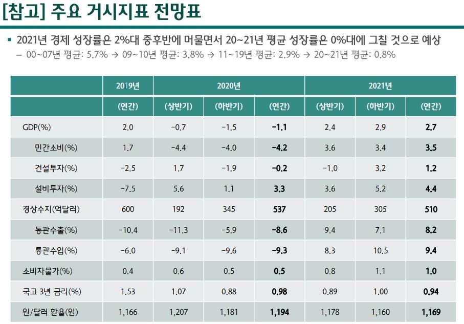 (자료: 하나은행 하나금융경영연구소)