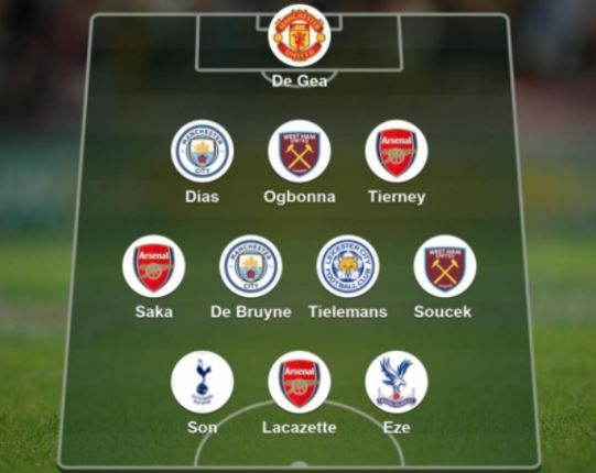 BBC Selected EPL Round 17'Team of Migration'