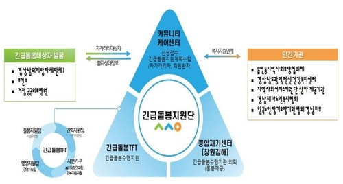 [경남소식] 경남사회서비스원, '긴급·틈새 돌봄서비스' 제공