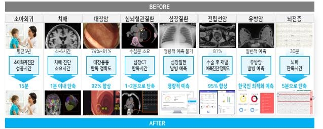 닥터앤서 1.0 주요 임상성과 사례