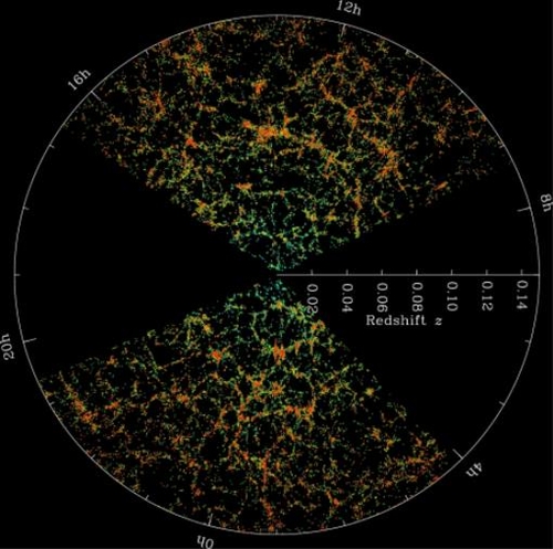 우리은하 중심으로 20억 광년 반경 내 은하 분포 모습