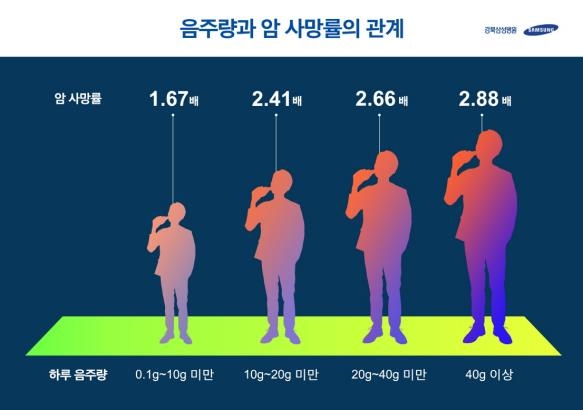 [강북삼성병원 제공. 재판매 및 DB 금지]