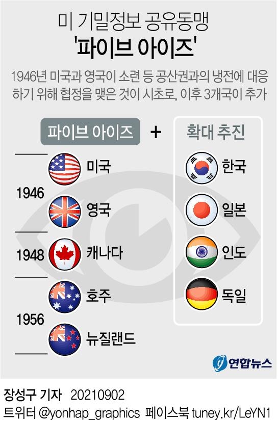 주한미군 역할 지지하되 감축제한은 삭제…美하원 군사위 처리 - 3