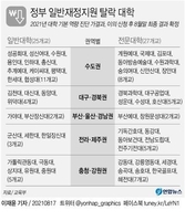 충북지역 대학 4곳 정부 재정지원 최종 탈락