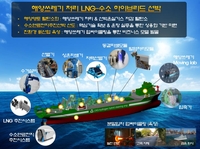 [통통 지역경제] 수소경제 핵심기술 연구 부산대 수소선박기술센터