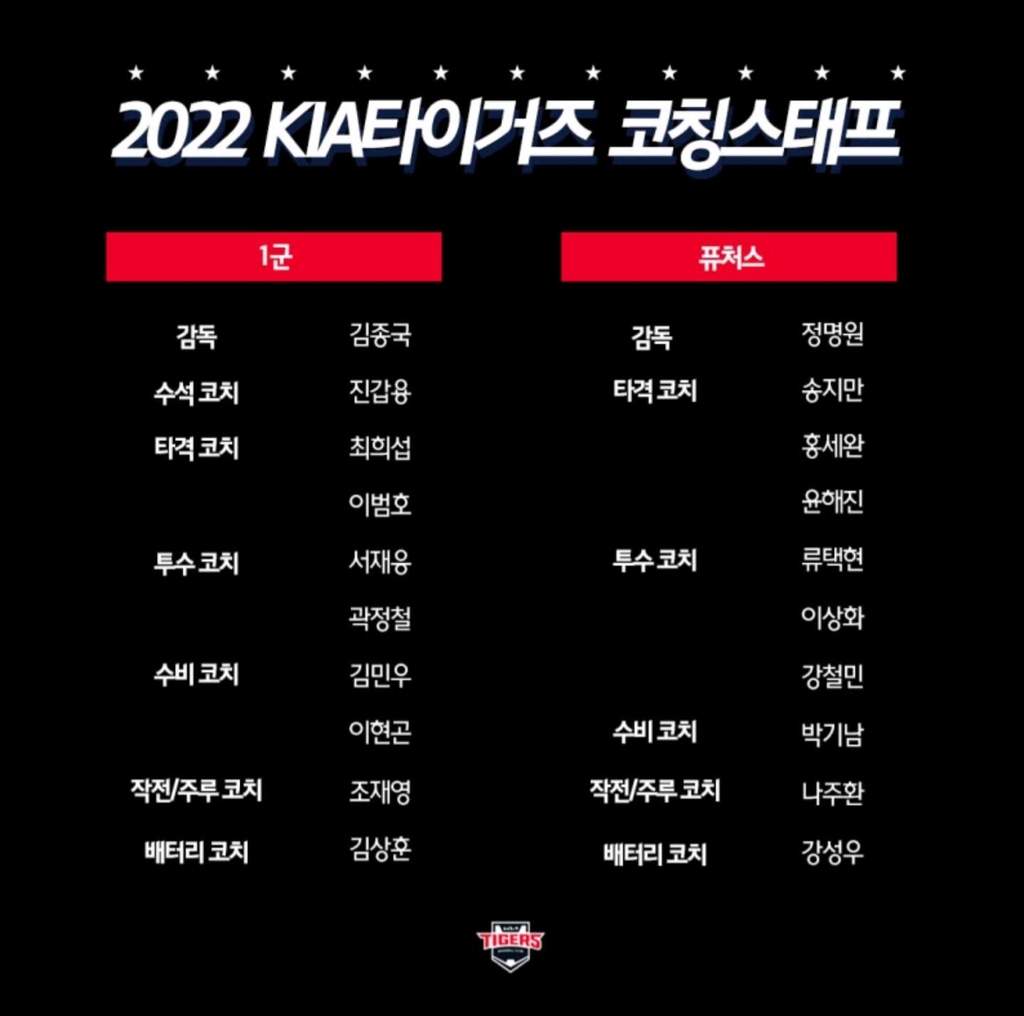 프로야구 KIA, 2022년 코치진 개편