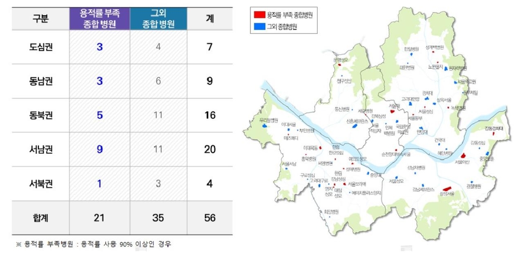 서울시 종합병원 현황