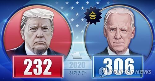 2024년 바이든-트럼프 리턴매치 가능성에도…지지층은 '심드렁' | 연합뉴스