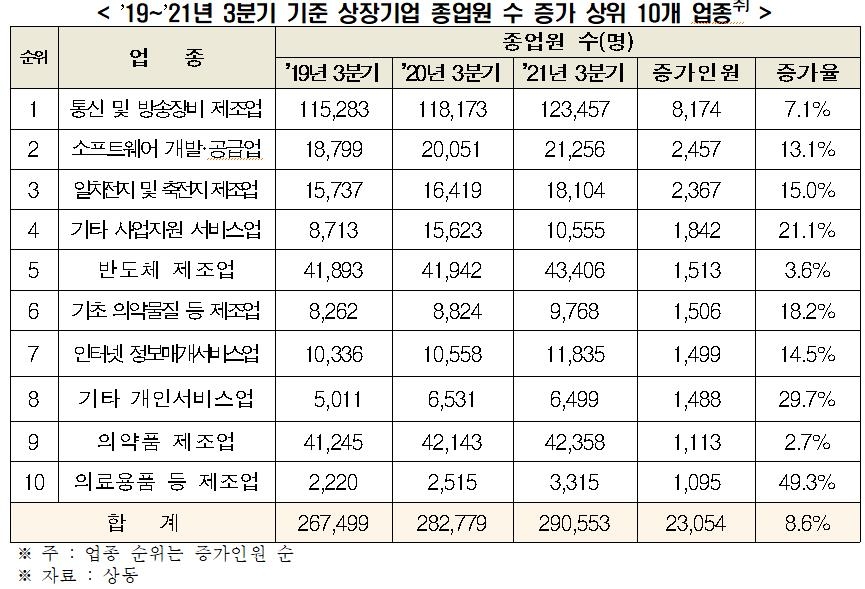[전경련 제공. 재판매 및 DB 금지]