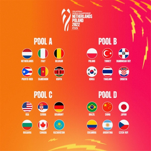 2022 네덜란드-폴란드 세계여자배구선수권대회 조 편성