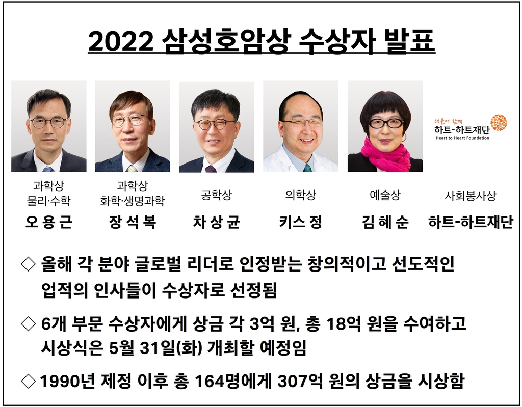2022 삼성호암상 수상자