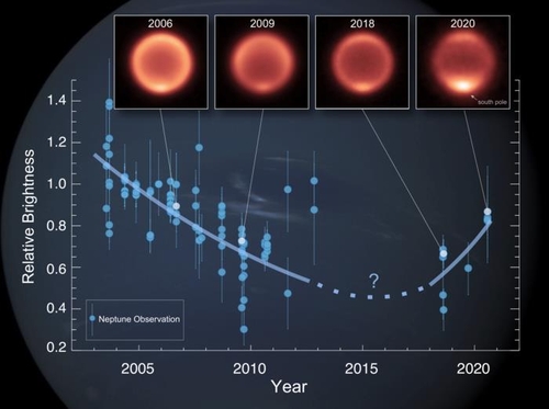 해왕성 성층권의 열적외선 이미지 및 기온 변화.