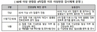[코로나19 예방접종대응추진단 제공. 재판매 및 DB금지]