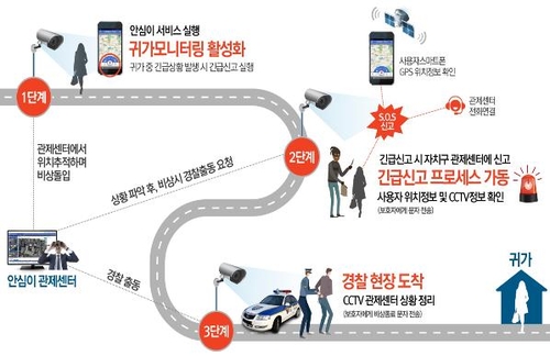 귀가 지원부터 구조 신고까지…서울시 '안심이앱' 서비스 확대