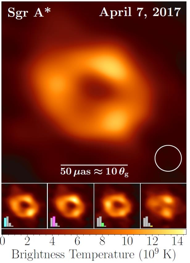 형태적 유사성에 맞춰 네 그룹으로 나눈 궁수자리 A 블랙홀 이미지