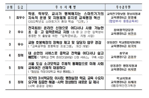 서울시교육청 적극행정 우수사례