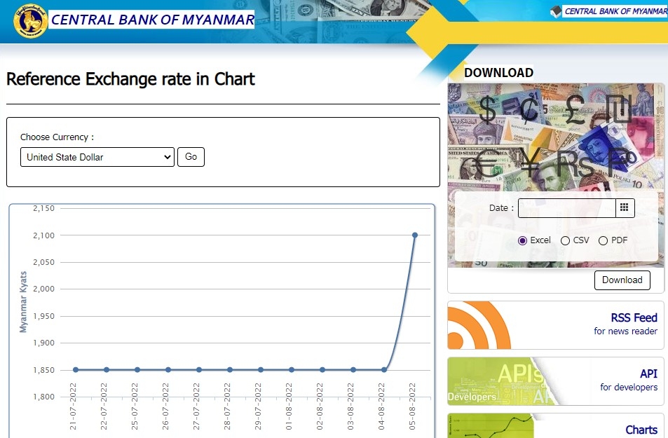 미얀마 중앙은행 홈페이지 기준 환율 추이. 2022.8.6
