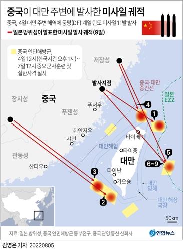 [그래픽] 중국이 대만 주변에 발사한 미사일 궤적