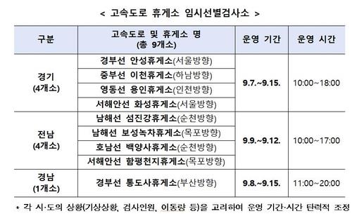 올해 추석 연휴 고속도로 휴게소 코로나19 임시선별검사소 운영