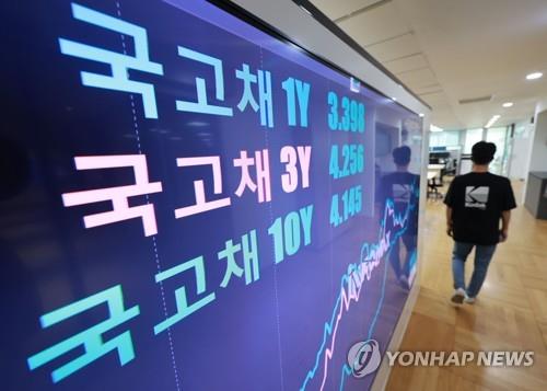 채권시장 금리 급등