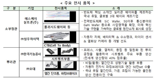 [게시판] 킨텍스서 소부장뿌리기술대전