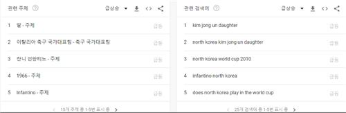 구글 트랜드 'north korea' 관련 주제 및 검색어