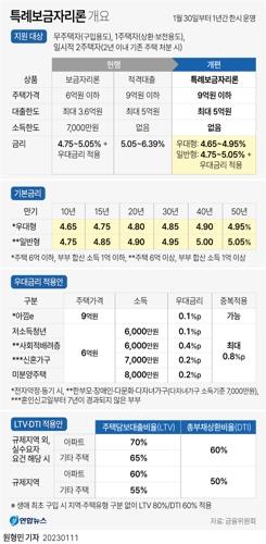 [그래픽] 특례보금자리론 개요