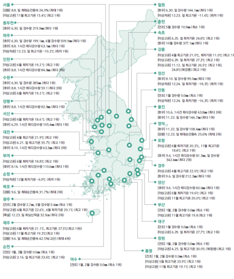 작년 이상기후 현상. [기상청 제공. 재판매 및 DB 금지]