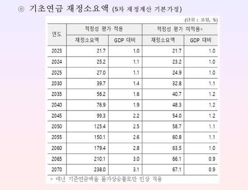 [출처 국민연금연구원]