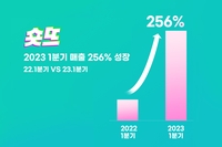 숏폼 기업 숏뜨 