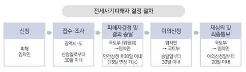 (기획재정부 제공)