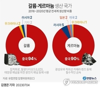  中 광물수출 통제…안정적인 공급망 시급성 일깨운다