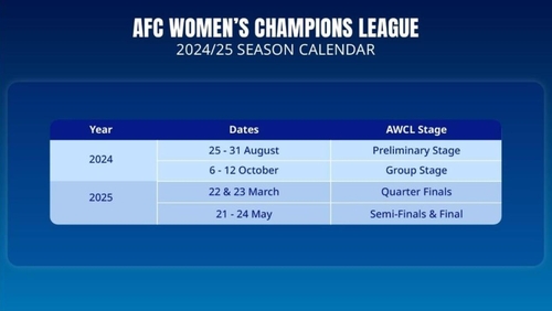 AFC 여자 챔피언스리그 일정