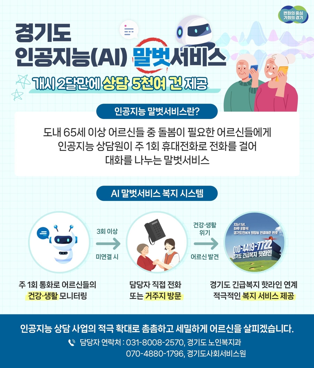 [경기도 제공]