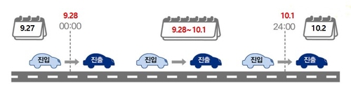 고속도로 통행료 면제 대상