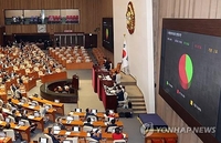  35년 만에 대법원장 인준 부결…사법 장기 공백은 없어야