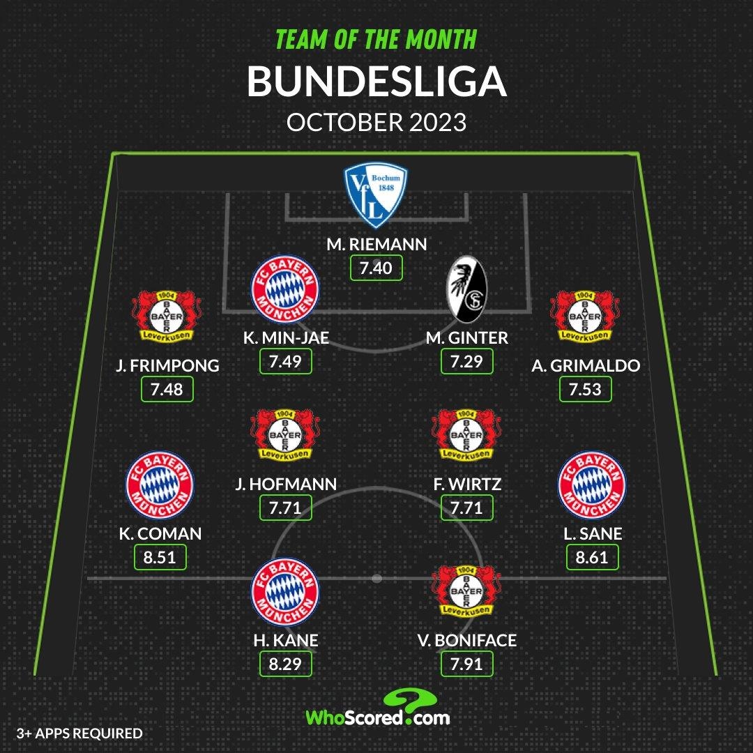 후스코어드닷컴이 선정한 10월 분데스리가 이달의 팀