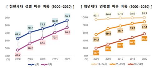 [통계청 제공. 재판매 및 DB금지]