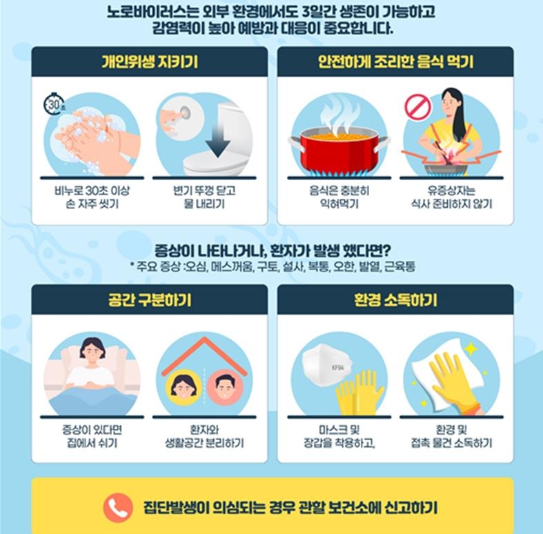 노로바이러스 감염 5주간 2배로 급증…환자 38.6%는 영유아 - 1