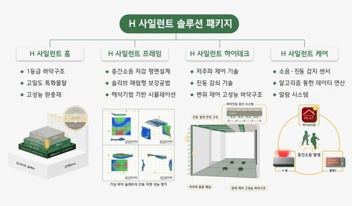 H 사일런트 솔루션 패키지[현대건설 제공. 재판매 및 DB 금지]