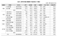 양극재 주요 원료의 해외 의존 현황