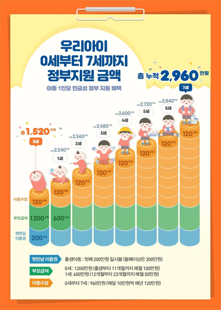 [저출산고령사회위원회 제공. 재판매 및 DB 금지]