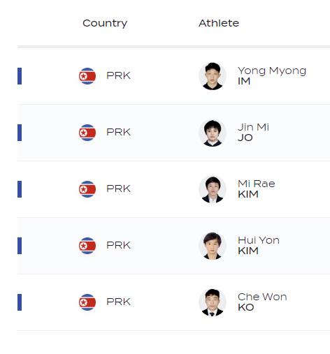 도하 세계수영선수권에 출전하는 북한 다이빙 선수 5명